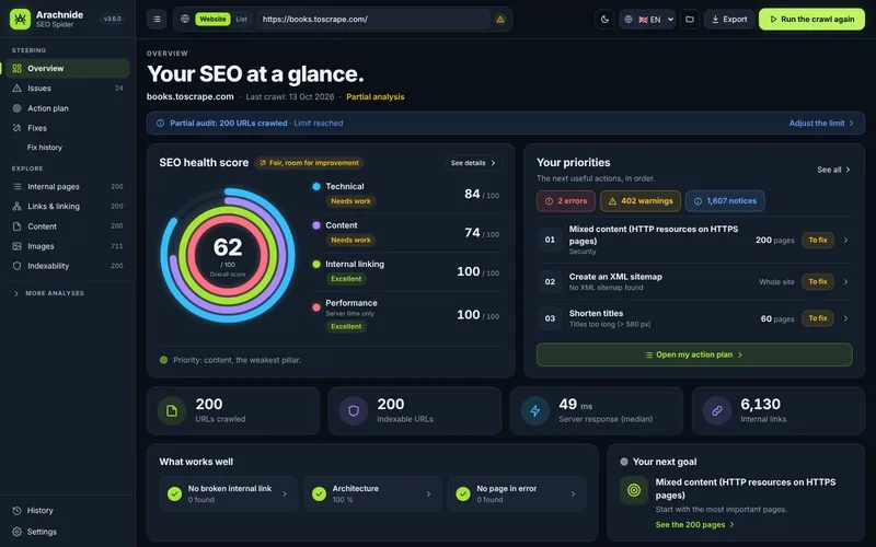 Panoramica: punteggio di salute SEO in quattro anelli (tecnica, contenuto, linking interno, prestazioni), priorità, indicatori chiave e punti di forza